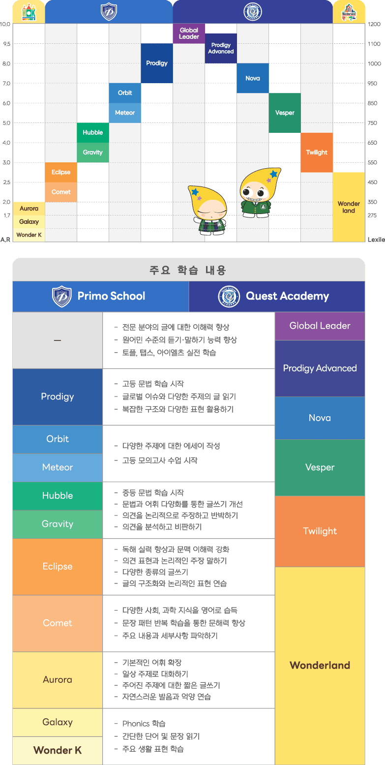 프로그램 MAP
